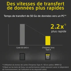 Sony Série 320Go CEA-G, Série 640Go CEA-G, CFexpress Type A Carte mémoire rapide