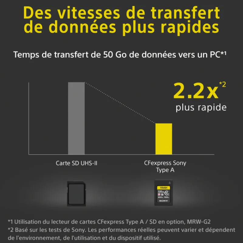 Sony Série 320Go CEA-G, Série 640Go CEA-G, CFexpress Type A Carte mémoire rapide